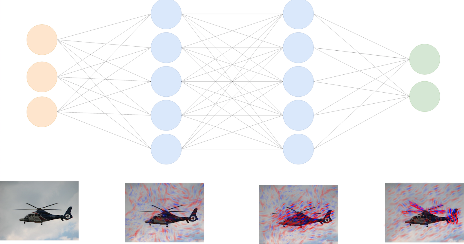 (Fig. 1 - A view of what is discovered at each layer by the neural network)